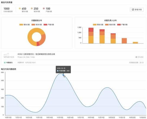 良工利器 讓軟件研發(fā)真正敏捷起來的秘訣