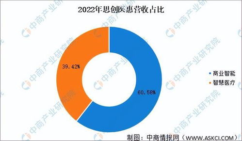 2023年中國醫(yī)療信息化市場前景及投資研究報告（簡版）